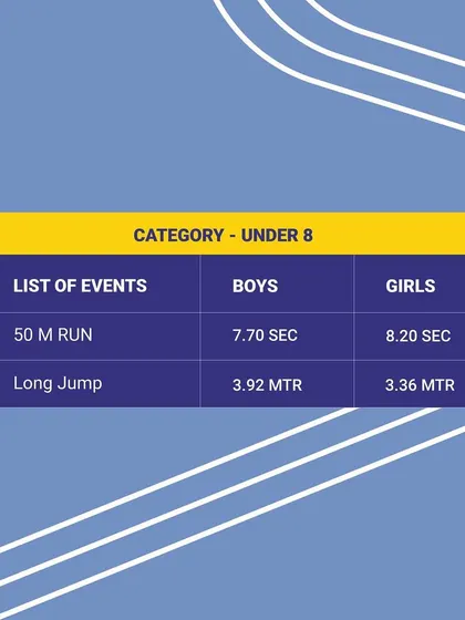 The state records for the U-8 category in the 50m run and long jump.