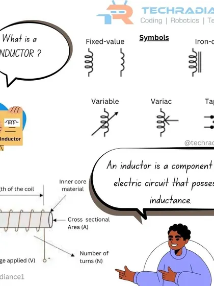This infographic explains the function of an inductor in an electric circuit and shows the different symbols used to represent it.