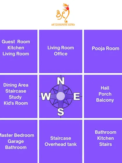 Understanding the correct Vastu placement for rooms like the pooja room, master bedroom, and kitchen is key to a joyful home. This guide helps you arrange your house for a more positive life.