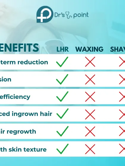 Wondering if laser is better than waxing or shaving? This chart breaks it down. My laser hair reduction service offers a long-term solution, precision, and an end to ingrown hairs, making it more time-efficient and effective in the long run.