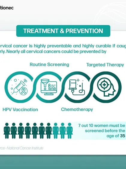 For Cervical Cancer Awareness Month, we created this informational series covering key facts, symptoms, and prevention strategies. We emphasize the importance of HPV vaccination and routine screening for early detection, which is critical as this cancer is highly preventable.