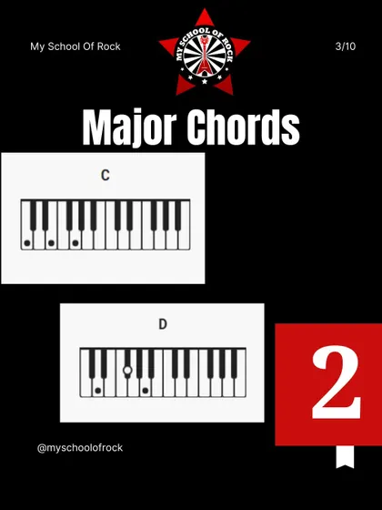 This image from our dictionary illustrates the finger placement for C major and D major chords on the keyboard.