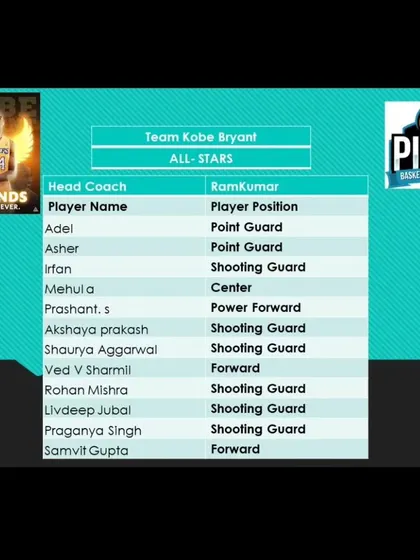 The roster for Team Kobe Bryant in the Season 1 All-Star game.
