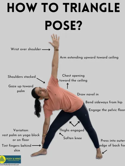 The Triangle Pose (Trikonasana) is a foundational yoga pose that I sometimes incorporate into stretching routines. This diagram breaks down the proper alignment for stretching the hamstrings, groin, and hips while opening the shoulders.