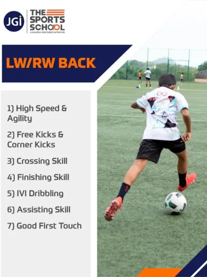 The specific attributes of a Left or Right Wing Back, a position that demands high speed, agility, and both defensive and offensive skills.