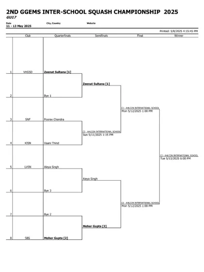 The draw for the Girls Under-17 category, featuring some of the most experienced junior players in the tournament.