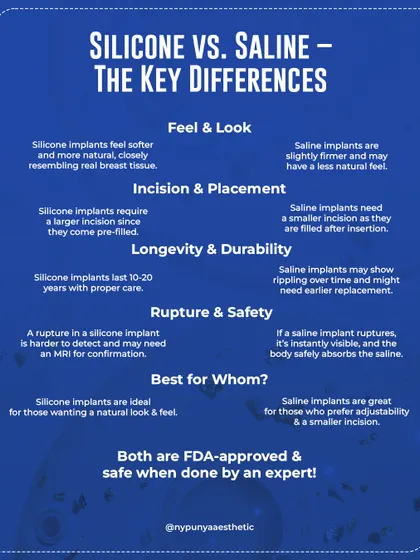This chart breaks down the key differences between silicone and saline implants, covering feel, incision, longevity, and safety. Both are FDA-approved and safe when done by an expert.