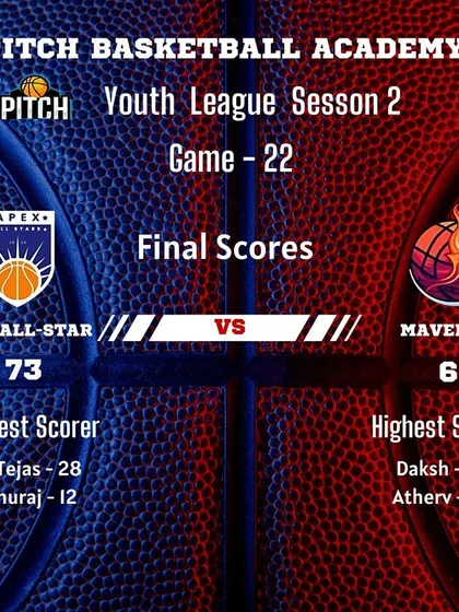 A solid team win for Apex All-Stars over the Mavericks in Game 22 of Season 2, with Sai Tejas leading all scorers with 28 points.