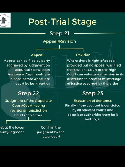 The case doesn't always end with the trial court's decision. I explain the post-trial stage, which includes the process for filing an appeal or revision to a higher court and the final execution of the sentence.