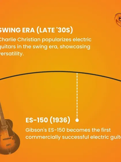 In the late 1930s, the Gibson ES-150 became the first commercially successful electric guitar, popularized during the Swing Era.