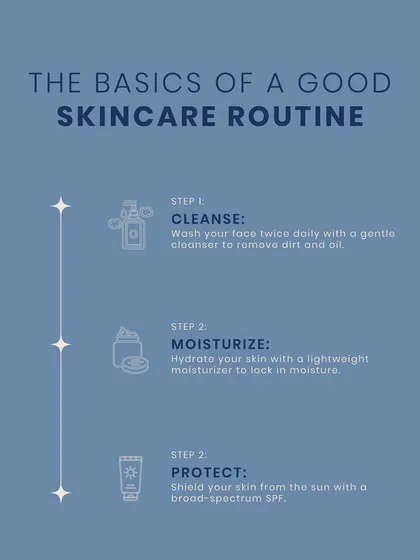 The basics of a good skincare routine are simple: cleanse twice daily to remove dirt, moisturize to lock in hydration, and protect with a broad-spectrum SPF.