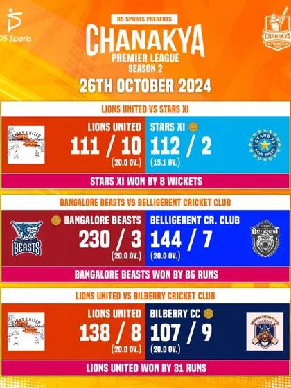 A graphic detailing the CPL match results from October 26th.
