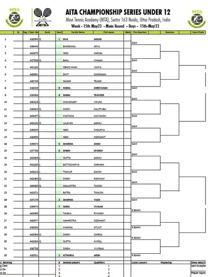 Main Draw announcement for the AITA CS7 U-12 & U-14 tournament in May 2023, with the Boys' U-12 draw.