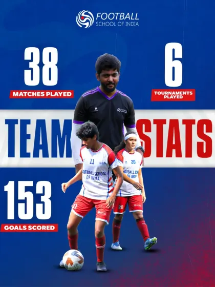 A summary of our incredible season: 153 goals scored across 38 matches and 6 tournaments played.