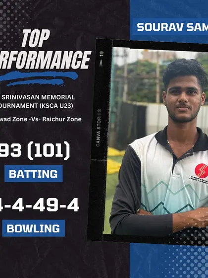 Sourav Samant shines with a match-winning all-round performance in the KSCA Under 23 Zonals, scoring 93 runs and taking 4 wickets.