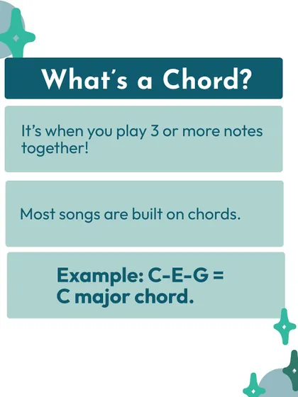 What's a chord? It's when you play three or more notes together, like C-E-G. Most songs you hear are built on different chord progressions.