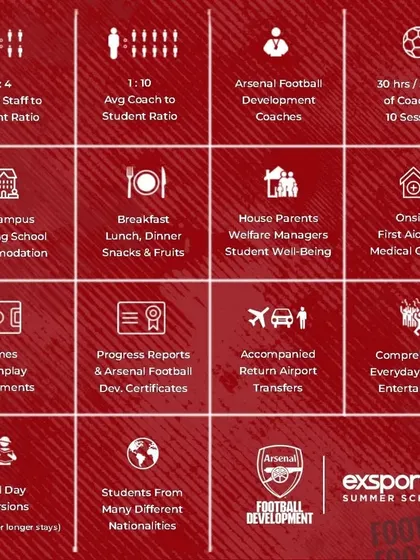A detailed look at what the Arsenal Football Development Program includes, from a low staff-to-student ratio to comprehensive evening entertainment and progress reports.