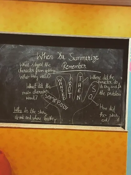 I use simple tools like this hand-shaped guide on the chalkboard to teach children the key elements of summarizing a story for creative writing.