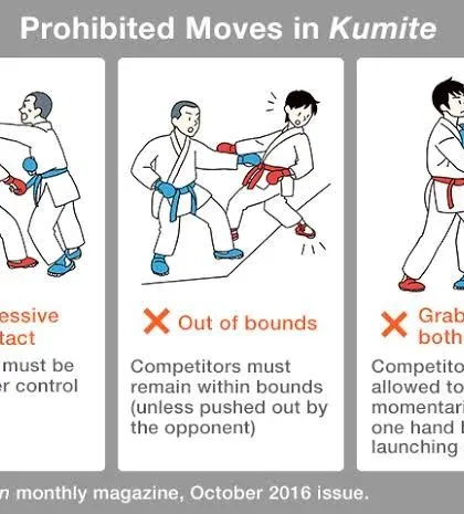 To ensure safety and sportsmanship, there are strict rules in Kumite. This shows some of the prohibited moves, such as excessive contact and grabbing.