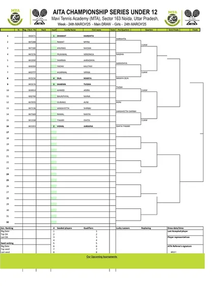 Order of Play for Day 2 of the AITA CS7 U-12 & U-14 tournament in March 2025, with the Girls' U-12 Main Draw.