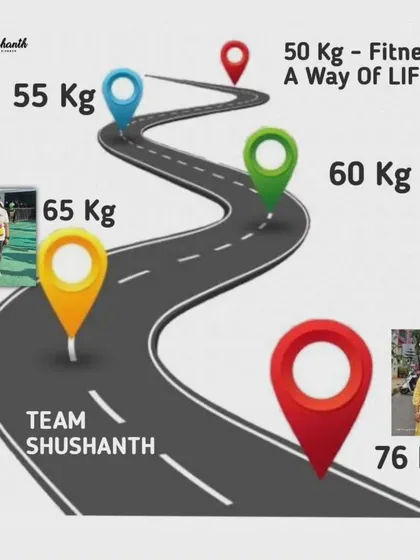 Another look at the fitness roadmap, illustrating the path from 76 kg to a goal of 50 kg. Each pin represents a significant achievement in weight loss and improved health.