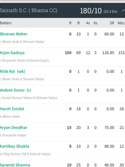 The batting scorecard showing Arjun's dominant century, which included 12 fours and 3 sixes for Sainath Sports Club.