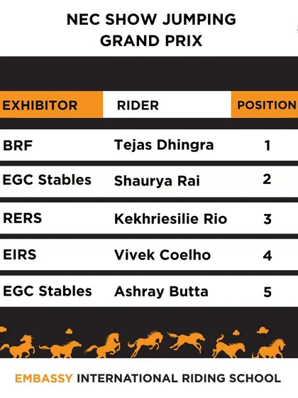 A repeat of the NEC Show Jumping Grand Prix winners announcement. We believe in celebrating success and acknowledging the hard work of the equestrian community.