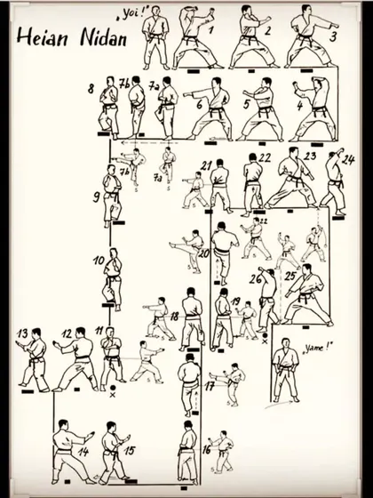 A detailed chart illustrating the sequence of Heian Nidan, one of the fundamental katas in Shotokan karate. Kata is a series of choreographed movements that teach fighting principles.