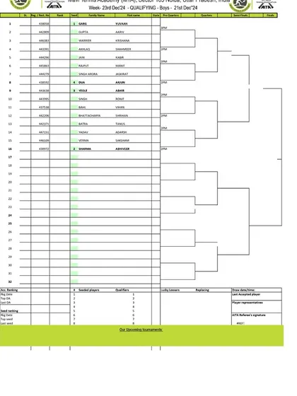 Qualifying Draw for the AITA CS7 U-14 Boys tournament in December 2024, with updates on other categories.