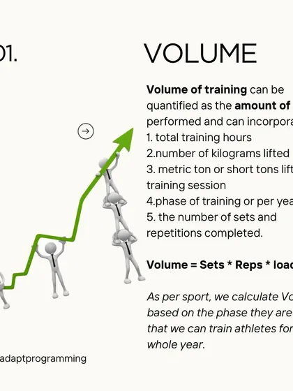 Training volume is a critical factor in your progress. It's calculated as sets x reps x load.