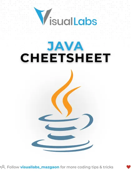 A quick reference Java Cheatsheet. This is the cover for a multi-part guide that helps you quickly recall important Java syntax and concepts.