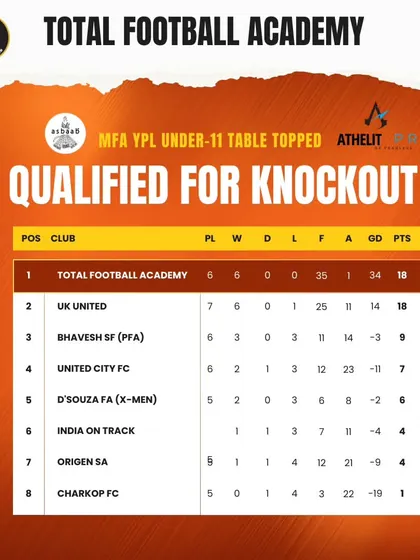 Our U11 team topped the table in the MFA YPL, qualifying for the knockout stage undefeated.