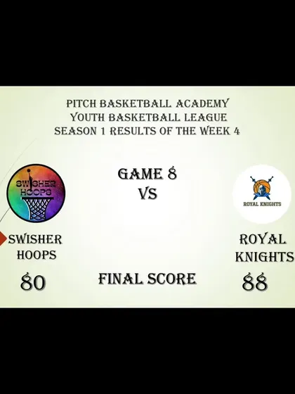 The final score from Game 8 of Season 1, where Royal Knights defeated Swisher Hoops.