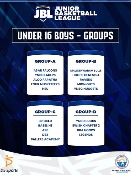 Here are the official group draws for the Under 16 Boys category of the Junior Basketball League. The stage is set for an exciting competition.