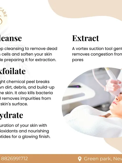 This graphic breaks down the Hydrafacial process into four key steps: Cleanse, Exfoliate, Extract, and Hydrate. It explains how each step works to remove impurities and infuse the skin with nourishing serums for a glowing finish.