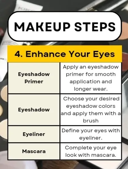 Makeup Step 4: Enhancing the Eyes. A step-by-step guide to applying eyeshadow, primer, and eyeliner.