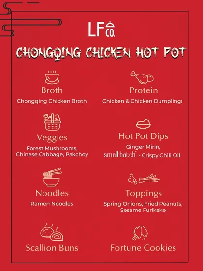 This graphic outlines the contents of the Chongqing Chicken Hot Pot kit. It specifies the chicken and chicken dumplings, forest mushrooms, and all the other delicious fixings that come in the box.