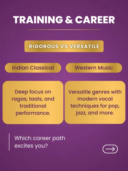 This graphic compares the training and career paths. Indian Classical involves a deep focus on ragas and taals, while Western music offers versatility across genres like pop and jazz.
