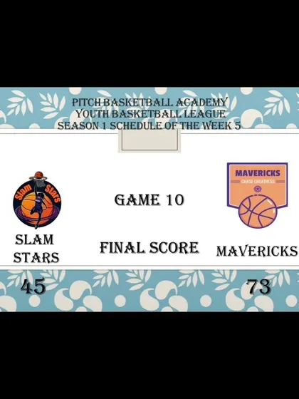The final score from Game 10 of Season 1, where the Mavericks defeated Slam Stars.