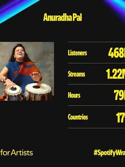 My Spotify Wrapped for the year, showing over 1.2 million streams from listeners in 179 countries. It is humbling to see how far the sound of the tabla can travel, and I am grateful to every single listener.