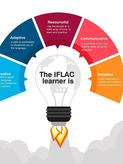 The ideal IFLAC learner is creative, adaptive, resourceful, communicative, and sensitive. Our programs are designed to nurture these qualities in every student.
