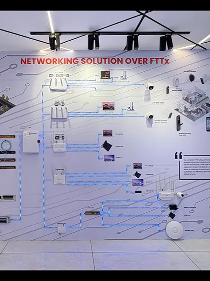 This diagram from our Experience Zone illustrates a complete Networking Solution over FTTx. It shows how our products, from OLTs and ONTs to routers and access points, work together to create a fully integrated smart home and office ecosystem, connecting everything from computers to security cameras.