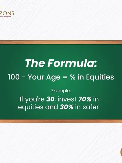 A visual representation of the "100 Minus Age Rule" formula on a chalkboard. It provides a clear example: if you are 30, you should invest 70% in equities and 30% in safer assets.