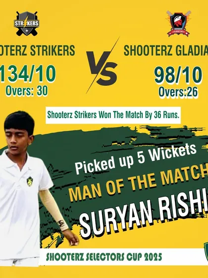 Celebrating Suryan Rishik's Man of the Match performance, where he took 5 wickets. We create these highlights to recognize and promote young talent.