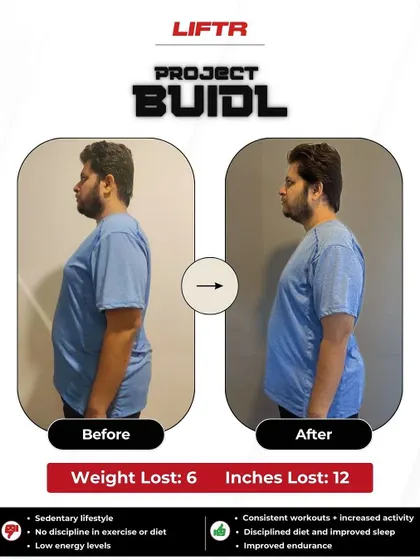 Sagar lost 6 kgs and 12 inches in 6 weeks. He transformed his sedentary lifestyle by embracing a consistent workout schedule, disciplined diet, and the support of our coaching team.
