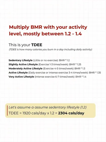 Step 2: Determine your Total Daily Energy Expenditure (TDEE) by factoring in your activity level. This tells you how many calories you burn in a day.