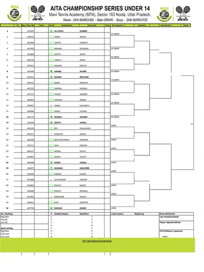 Main Draw announcement for the AITA CS7 U-12 & U-14 tournament in March 2025, showing the Boys' U-14 draw.