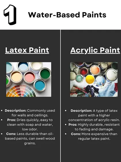 Water-based paints, like Latex and Acrylic, are commonly used for walls and ceilings. They dry quickly, have low odor, and are easy to clean, though they can be less durable than oil-based options.