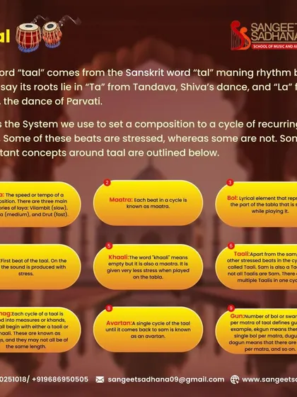 A strong foundation in theory is essential for true musical understanding. This infographic explains the fundamental elements of Taal, the rhythmic system of Indian classical music, covering concepts from laya and matra to the structure of an avartan.