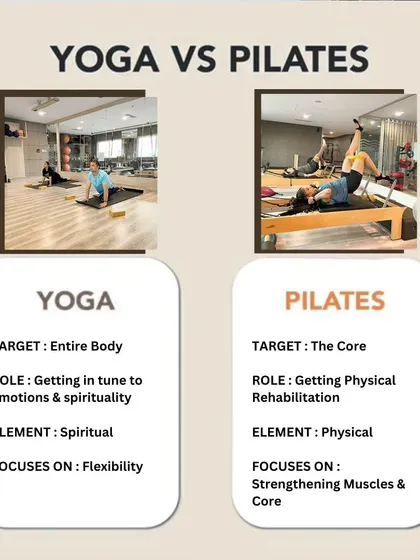 Yoga versus Pilates: While Yoga often focuses on flexibility and spirituality, Pilates targets the core for physical rehabilitation and muscle strengthening.